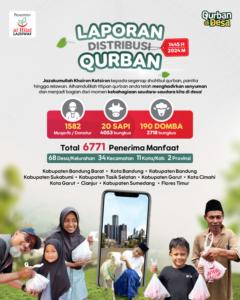 Laporan Distribusi Qurban 1445 H/2024 M LAZISWAF LKSA Al Hilal Jangkau 6.771 Penerima Manfaat di Pelosok Desa